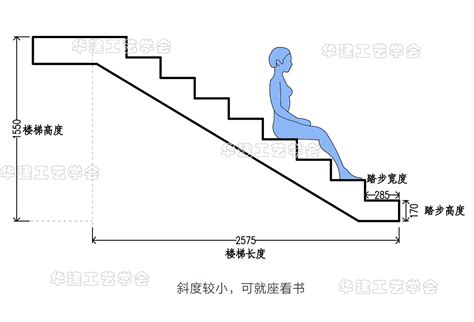 台阶高度|楼梯标准规范尺寸HJSJ